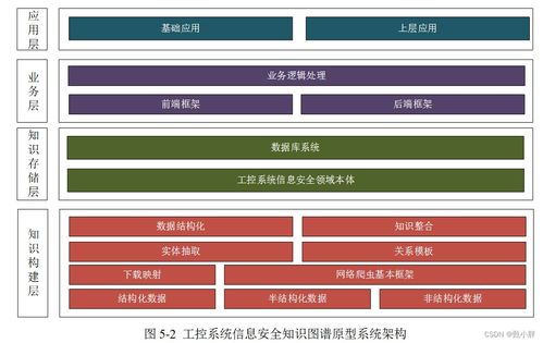 知識圖譜的構(gòu)建與多領(lǐng)域應(yīng)用研究綜述